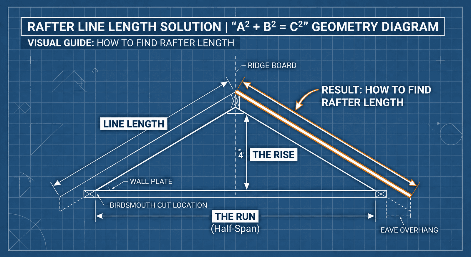 How to Find Rafter Length: Roof Framing Guide & Chart